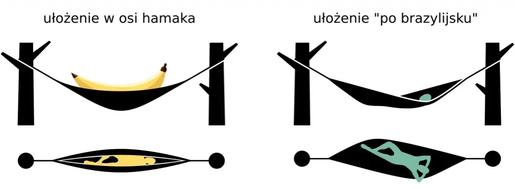 Hamak czy chamak? Poprawna pisownia raz na zawsze!