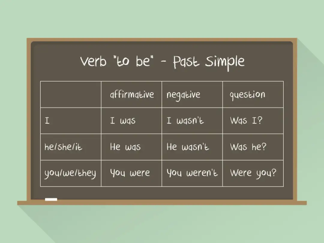 Was czy Were? Opanuj użycie w angielskim Past Simple!