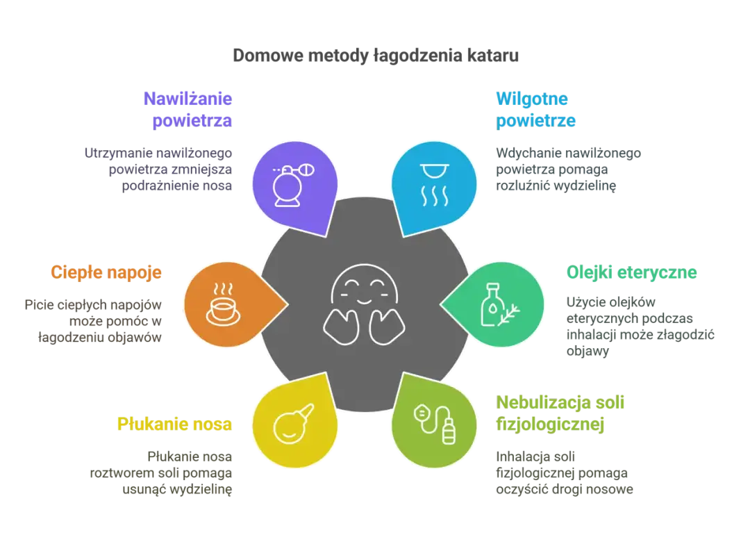 Skuteczne metody na przewlekły katar u dziecka - ulga i zdrowie