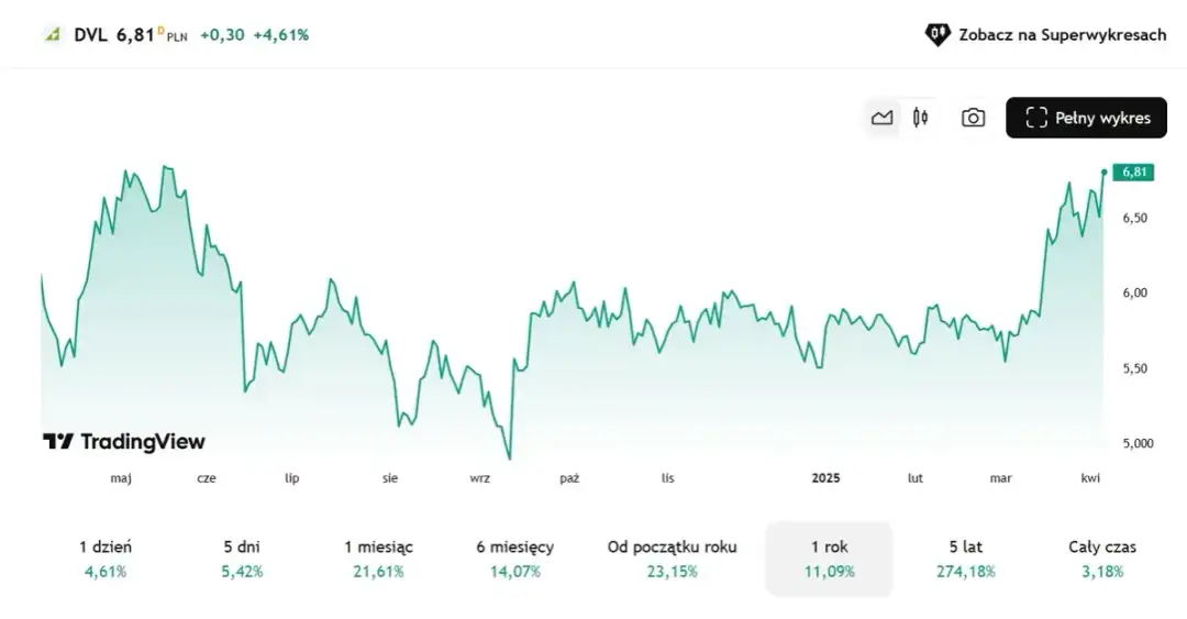 Marża dewelopera na domu: 20-30% brutto? Rozkładamy zysk!