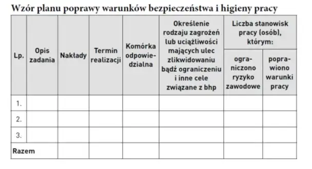 Ocena ryzyka zawodowego: kiedy przeprowadzić i aktualizować?