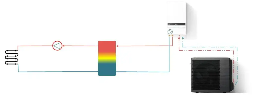Optymalna temperatura bufora pompy ciepła: Poradnik i ustawienia