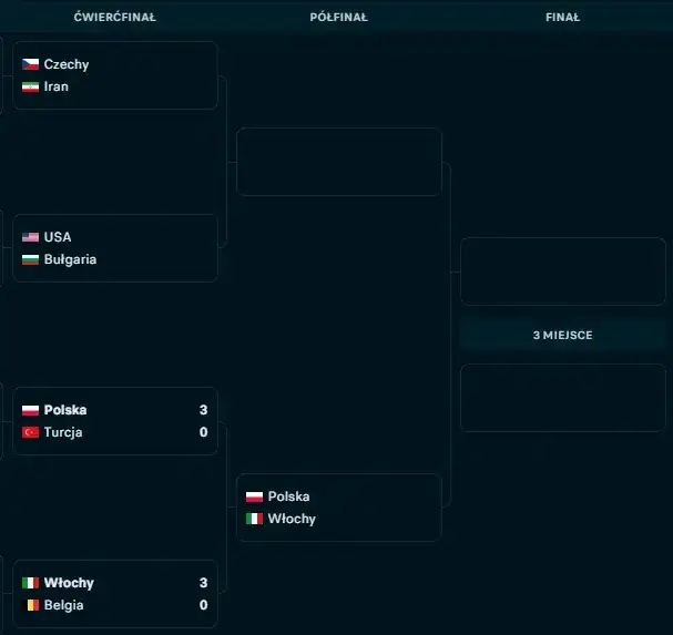 MŚ w siatkówce 2025: Nowy format, zasady. Czy Polska zdobędzie złoto?