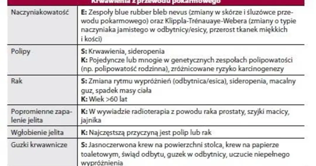 Krwawienia z pochwy przy oddawaniu stolca: poznaj przyczyny i objawy