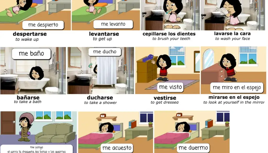 Jak łatwo tworzyć zdania po hiszpańsku: poznaj najważniejsze zasady