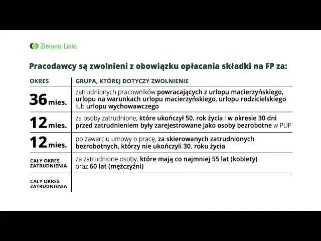 Fundusz pracy kto płaci? Zobacz, kto jest zobowiązany do składek