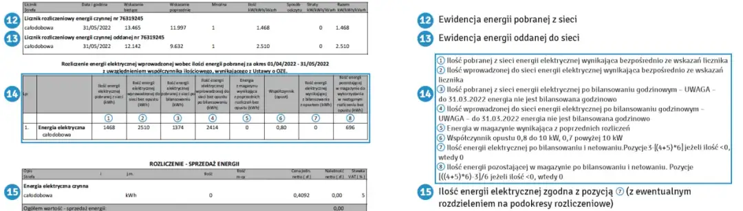Jak sprawdzić rachunek za prąd Enea i uniknąć problemów z płatnościami