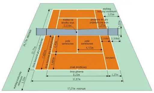 Gdzie można grać w tenisa - najlepsze miejsca na korty w twojej okolicy