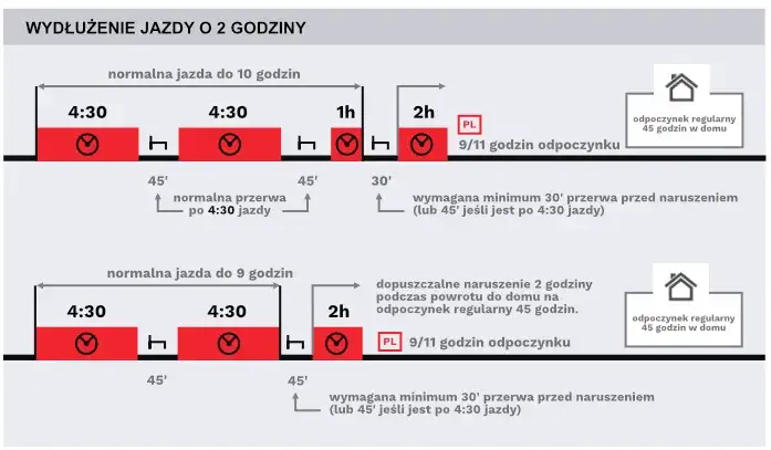Kierowca ciężarówki: Ile zarobisz? Kraj, Europa, Pakiet Mobilności
