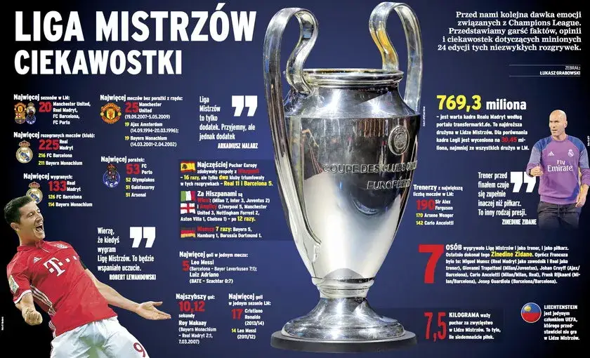 Ile waży puchar ligi mistrzów? Zaskakujące fakty o trofeum