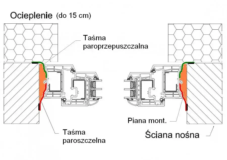 Ciepły montaż okna: klucz do energooszczędnego domu