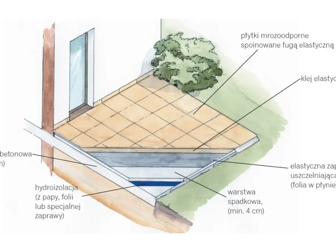 Wylewka betonowa pod taras DIY: Jak zrobić solidnie i trwale?