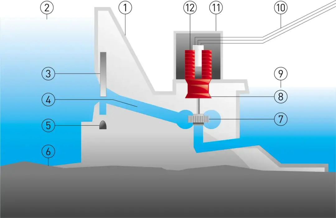 Energia wodna definicja: jak wykorzystać jej potencjał w energii odnawialnej