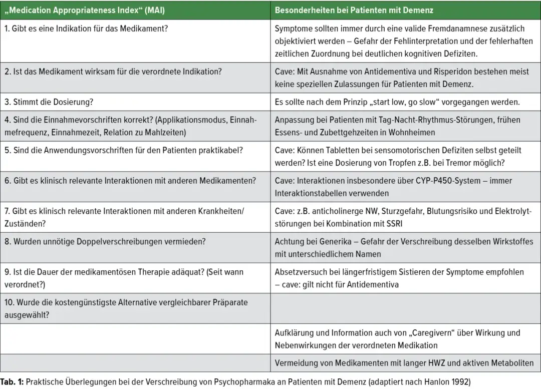 Wichtige Informationen zu Demenz Medikamenten: Wirkung und Nebenwirkungen