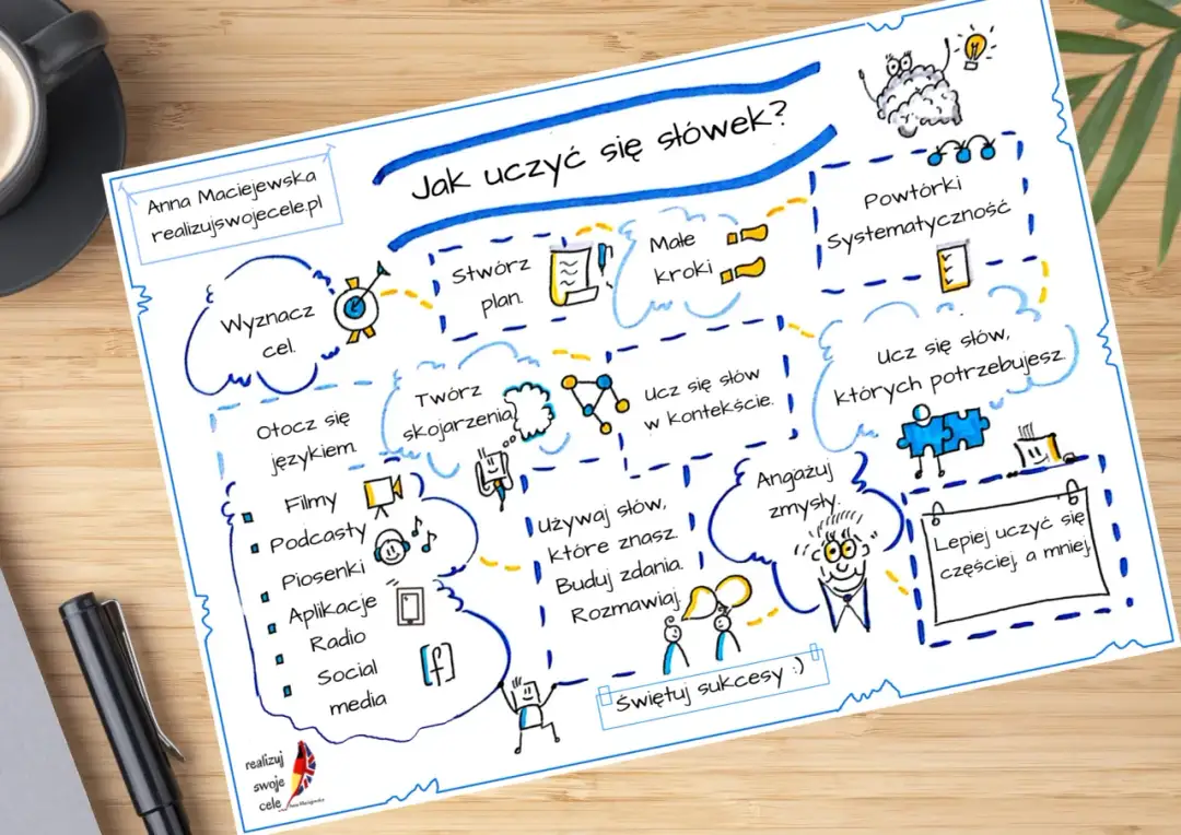 Jak prowadzić zeszyt do języka obcego, aby skutecznie uczyć się szybciej