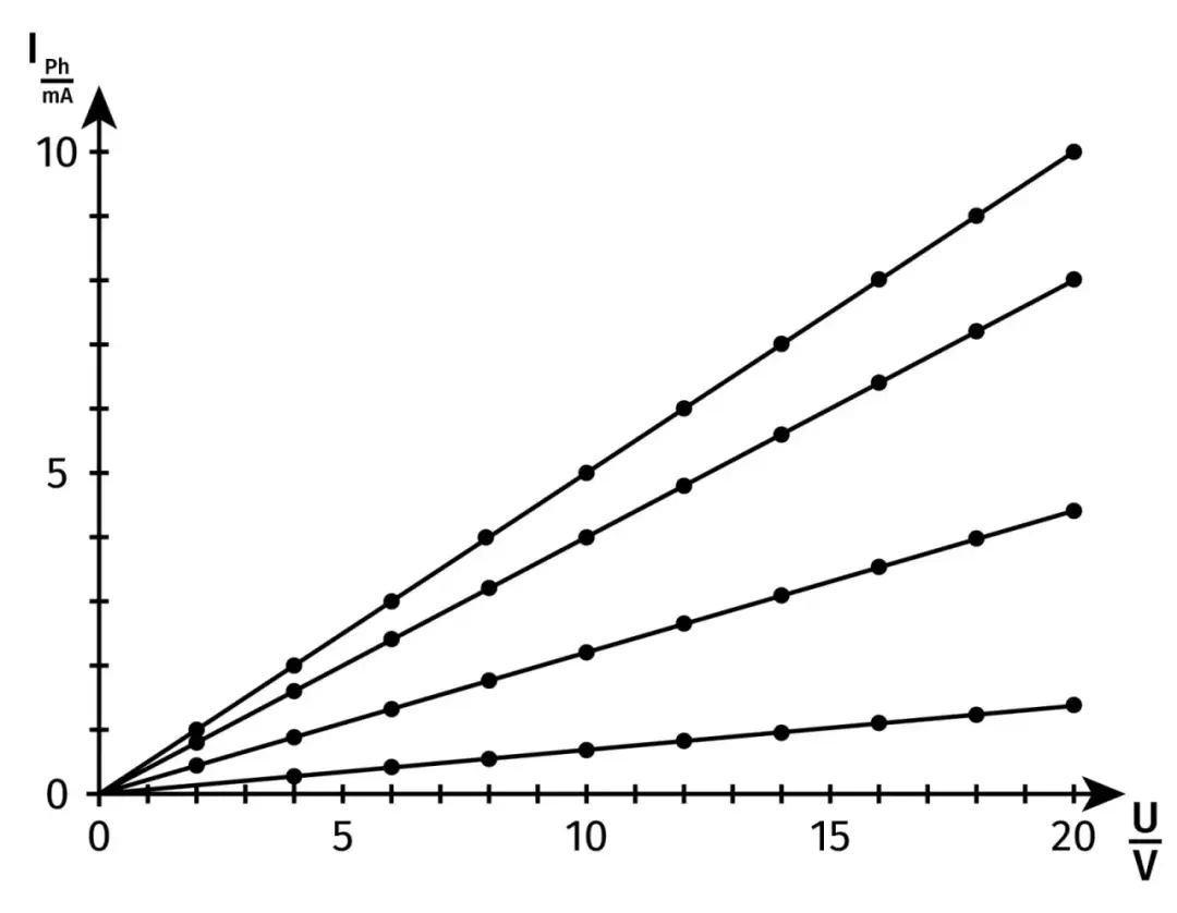 Fotorezystory - gdzie kupić i jak wybrać do swoich projektów