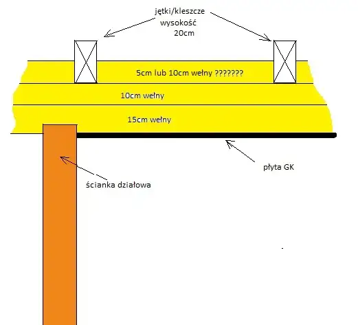 Ocieplenie poddasza - do jętek czy do kalenicy? Jak wybrać najlepsze rozwiązanie energooszczędne