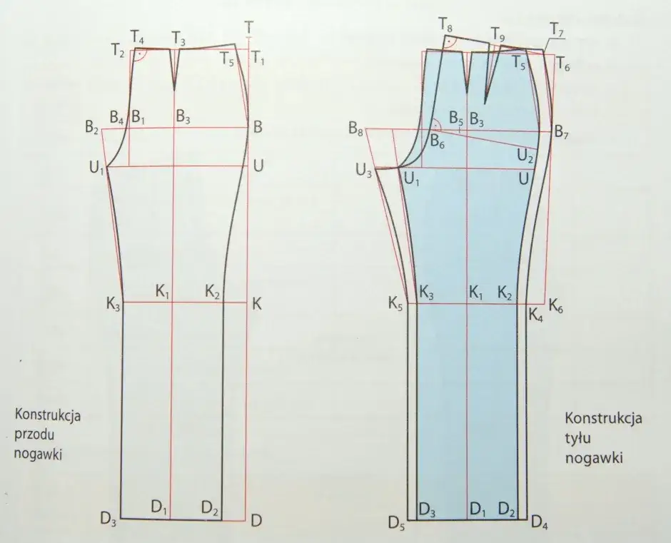 Jak przerobić spodnie z wysokiego stanu na niski - proste kroki i porady