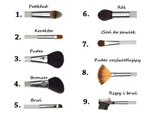 Jakie pędzle do makijażu wybrać, aby uniknąć błędów i osiągnąć profesjonalny efekt?