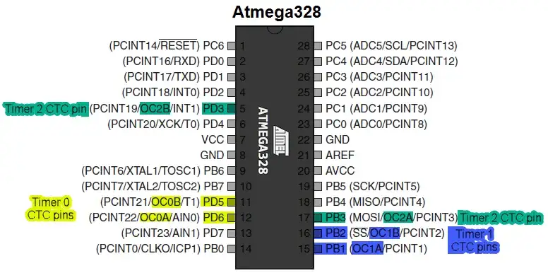 Kalkulator timera ATmega328P: Precyzyjne obliczenia dla Arduino