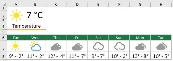 Jak napisać stopnie Celsjusza w Excelu w prosty i szybki sposób