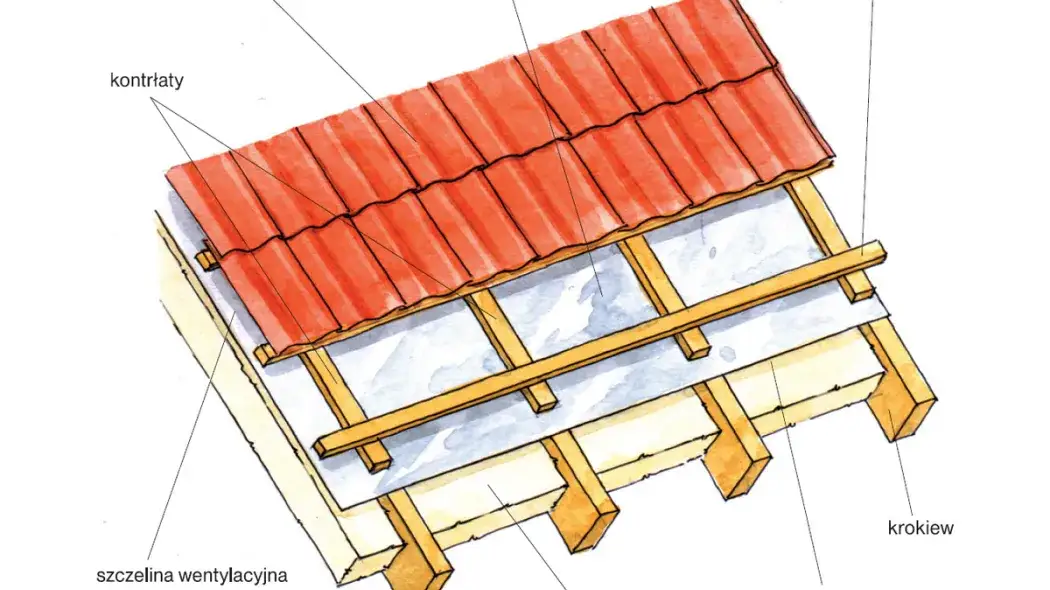Jaka więźba pod dachówkę - praktyczne zasady i wymogi konstrukcyjne dachu