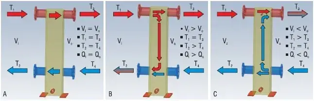 Prawidłowy dobór sprzęgła hydraulicznego - skuteczne zasady i porady
