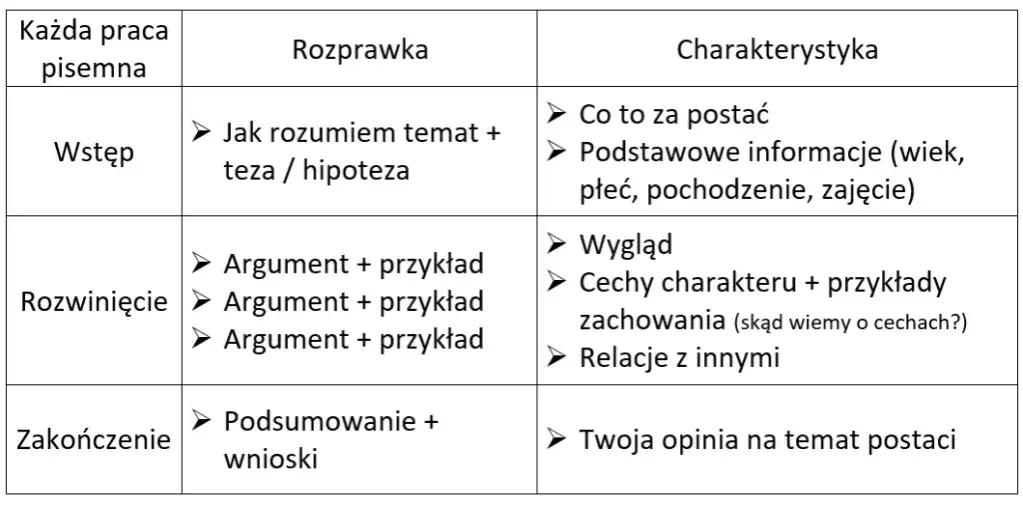 Charakterystyka porównawcza krok po kroku: Mistrzowskie techniki pisania bez stresu