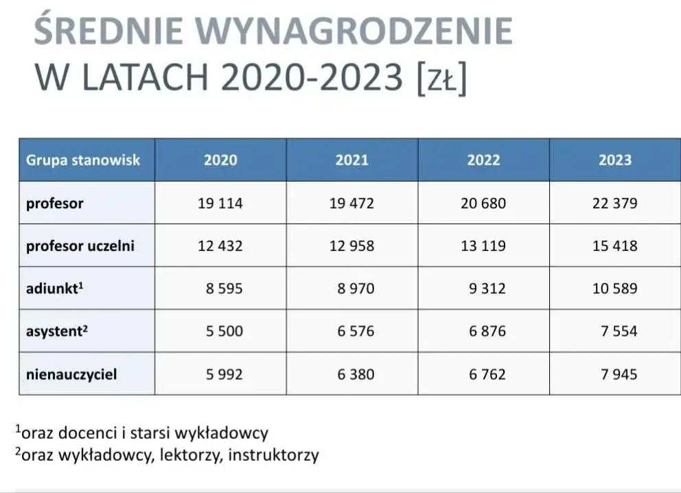 Ile zarabia profesor na uczelni? Zaskakujące fakty o wynagrodzeniach Ile zarabia profesor na uczelni? Zaskakujące fakty o wynagrodzeniach