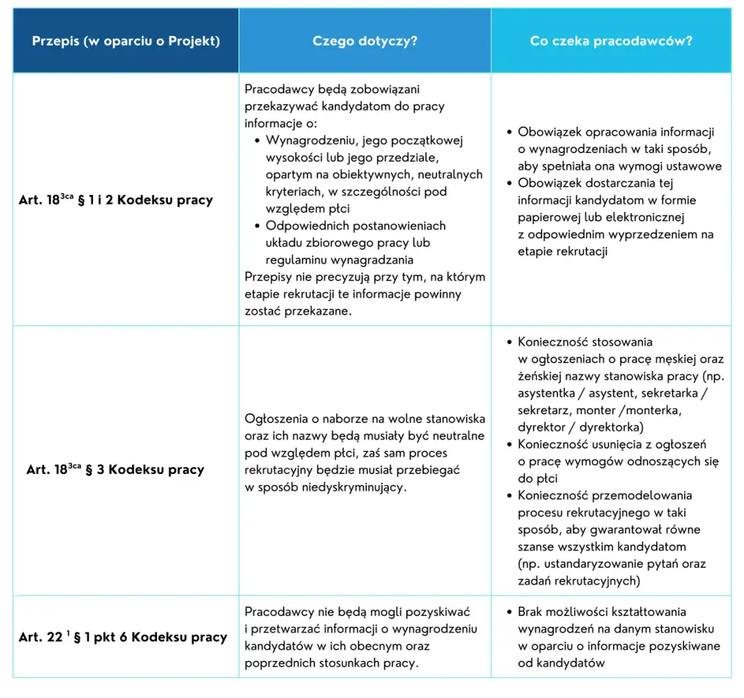 Kto to jest pracodawca w rozumieniu kodeksu pracy? Kluczowe informacje