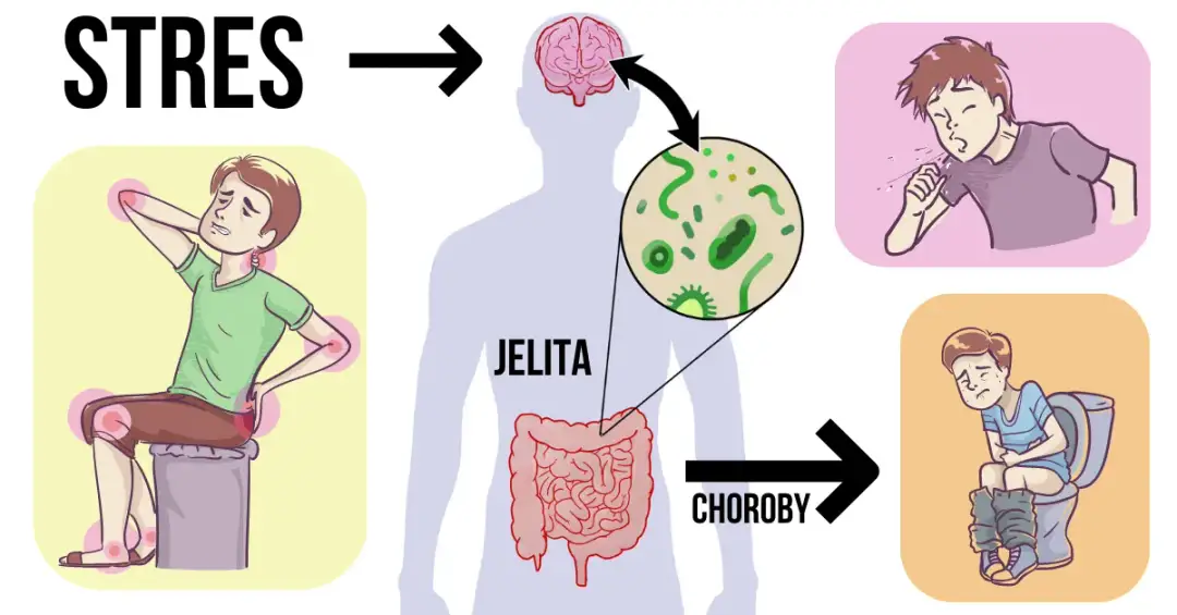 Skuteczne sposoby na bóle jelit – jak ulżyć sobie w cierpieniu