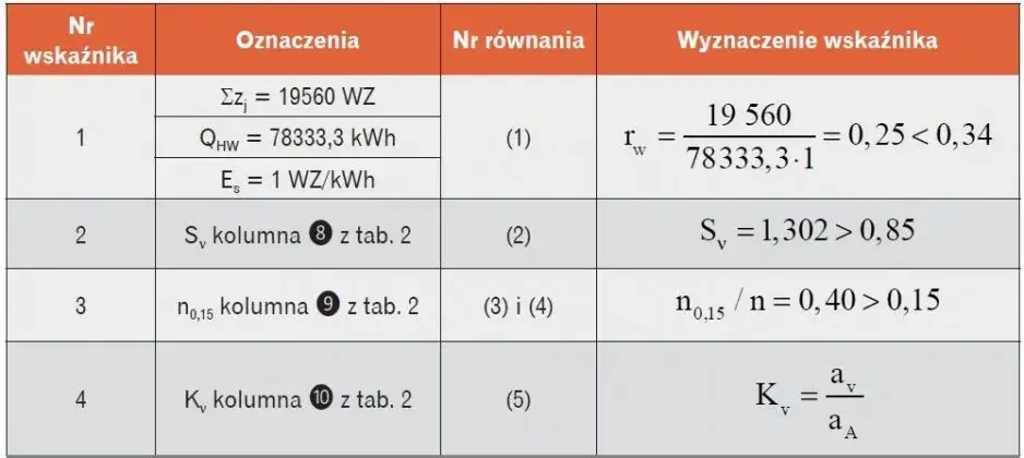 Jak czytać rozliczenie za ogrzewanie i uniknąć nieprzyjemnych niespodzianek