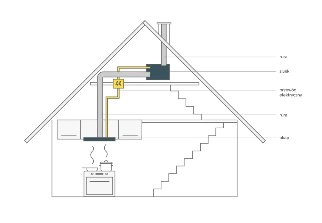 Jak dobrać odpowiedni kanał do okapu? Kompletny poradnik montażu