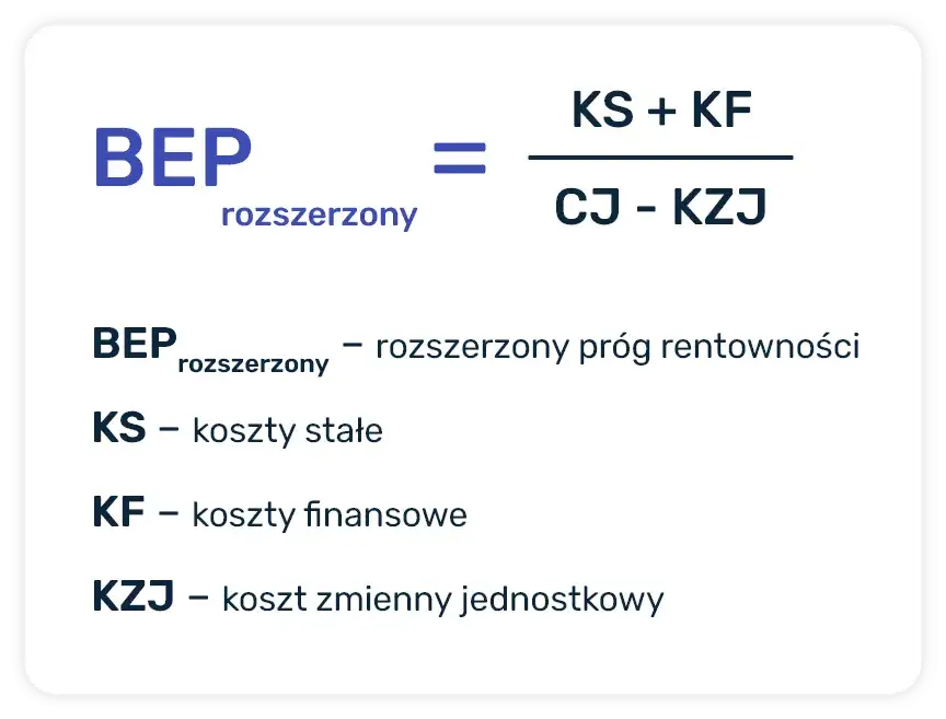 Rentowność sprzedaży (ROS): Jak obliczyć i zwiększyć zysk?