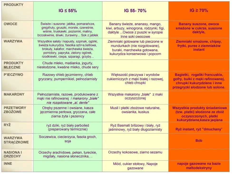 Indeks glikemiczny powidła śliwkowego: co musisz wiedzieć o zdrowiu