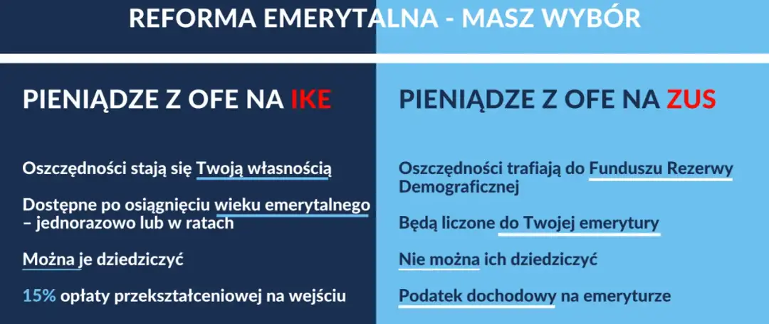 Otwarty fundusz emerytalny czy ZUS - co wybrać dla lepszej emerytury?