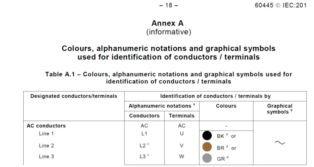 L i N na kablach: Kolory, normy, stare instalacje podłączaj bezpiecznie!