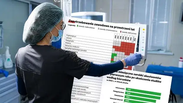 Praca po studiach w Warszawie: najlepsze oferty dla absolwentów