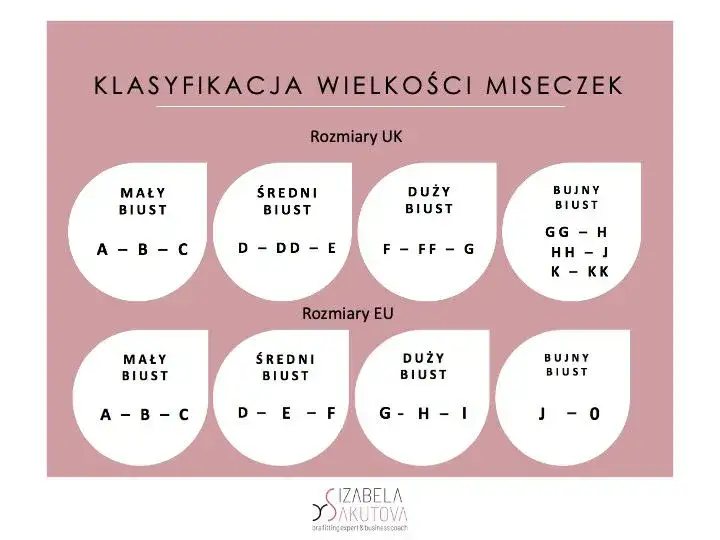 Najmniejszy rozmiar stanika: 60A i co dalej? Poradnik eksperta
