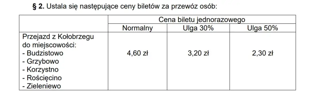 Ile kosztuje bilet do Kołobrzegu? Ceny, porady i oszczędności