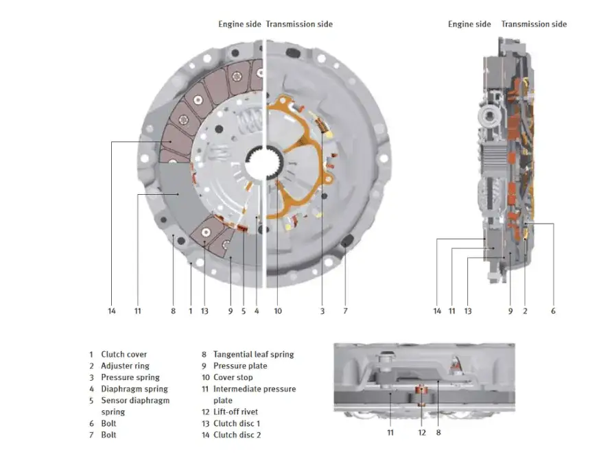 Jak założyć tarcze sprzęgła t25 - uniknij typowych błędów montażu