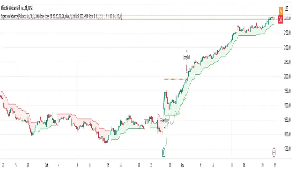 Pullback giełda co to znaczy i jak wykorzystać go w inwestowaniu