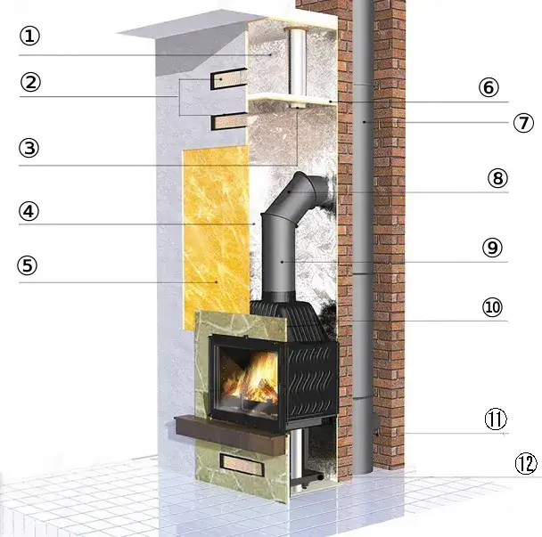 Jak wybrać idealny kominek z płaszczem wodnym na 120m²? Porady i porównania
