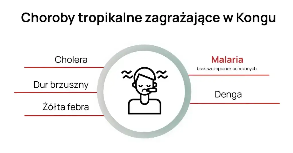 Kongo czy jest bezpiecznie? Odkryj ryzyka i zalecenia podróżne