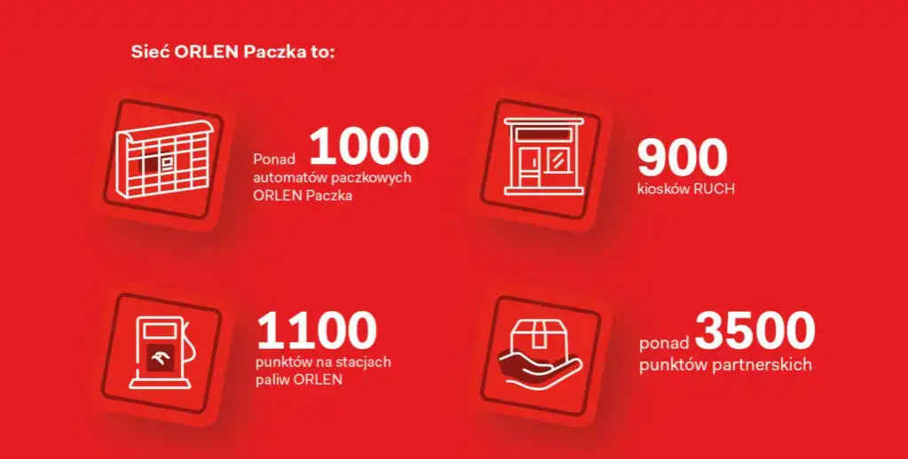 Gdzie mogę nadać Orlen paczka? Sprawdź najbliższe punkty nadania