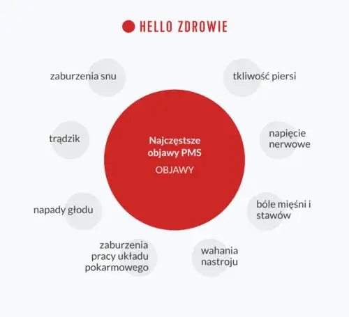 PMS objawy psychiczne: Jak radzić sobie z trudnymi emocjami