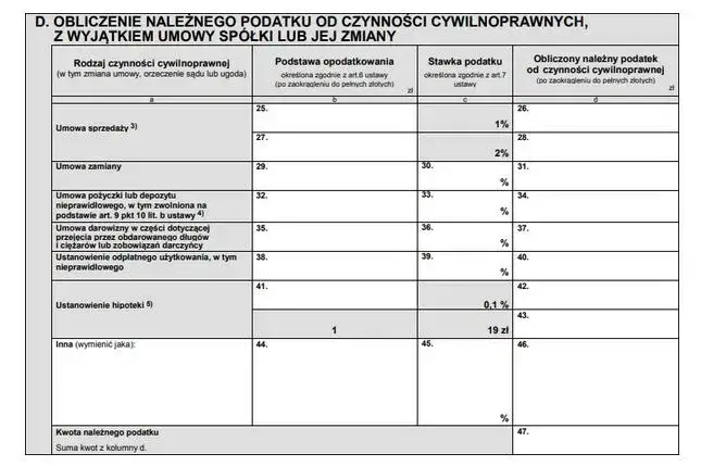Czy do PCC 3 dołączyć umowę pożyczki? Uniknij problemów podatkowych