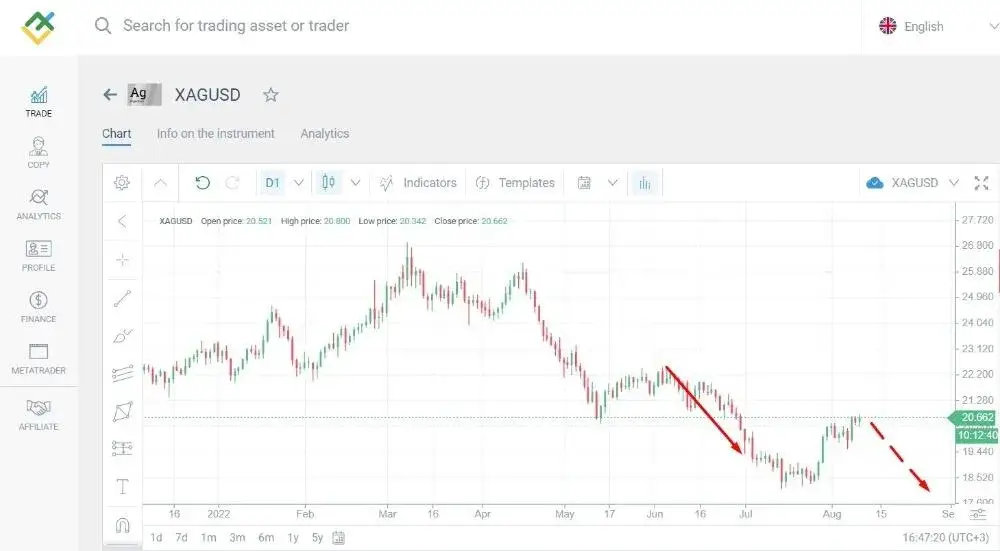 Jak kupić srebro na giełdzie – krok po kroku, koszty i ryzyka inwestycji