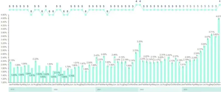 Kurs chińskiego juana: Aktualne trendy i prognozy na przyszłość