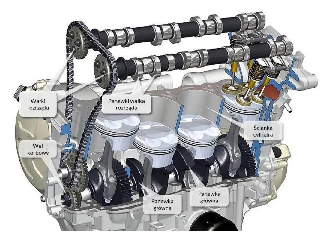 Pojemność silnika co to znaczy i jak wpływa na jego osiągi